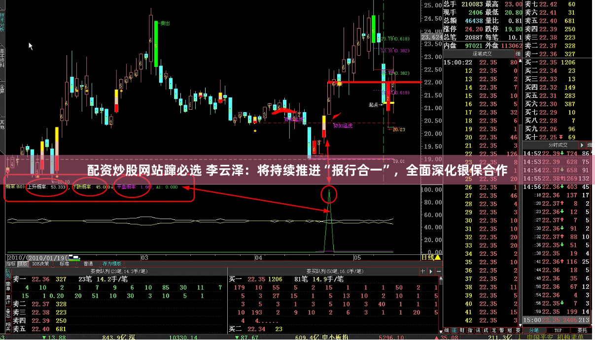 配资炒股网站蹿必选 李云泽：将持续推进“报行合一”，全面深化银保合作