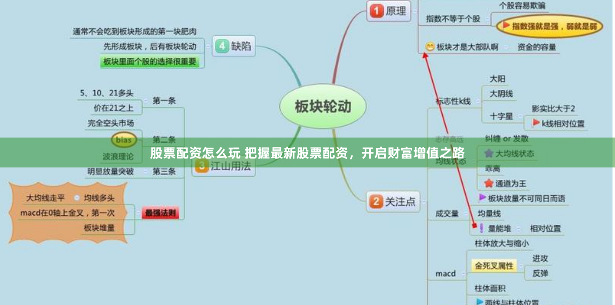 股票配资怎么玩 把握最新股票配资，开启财富增值之路