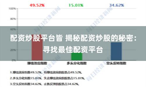 配资炒股平台皆 揭秘配资炒股的秘密:寻找最佳配资平台