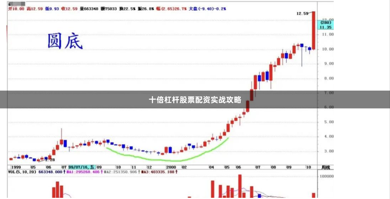 十倍杠杆股票配资实战攻略