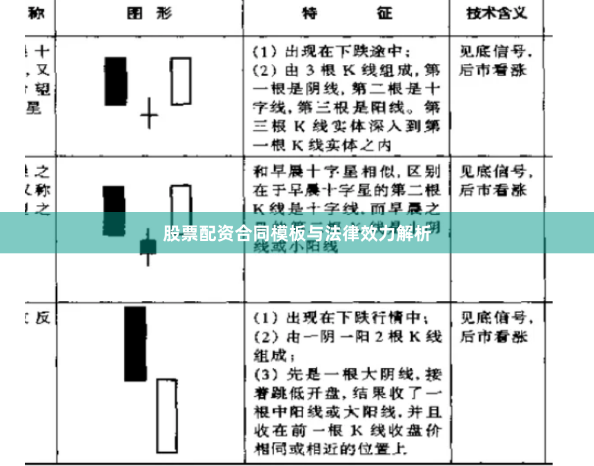 股票配资合同模板与法律效力解析