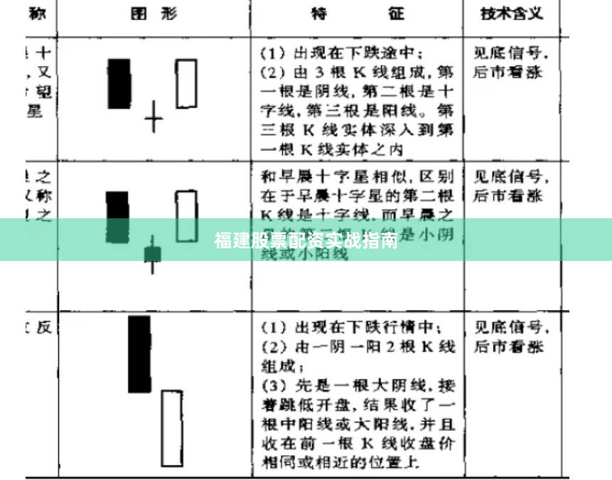 福建股票配资实战指南